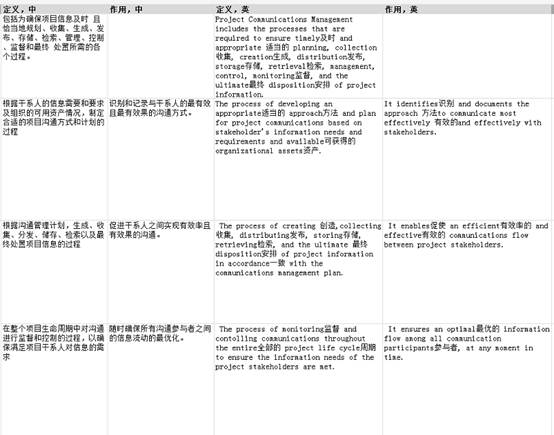 信息系統項目管理師教程_信息項目系統管理師報名時間_系統項目集成管理工程師