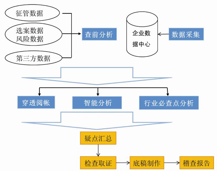 網頁中層可以用來放置哪些元素_網頁軟件中的層怎么做_網頁中層的應用