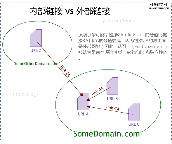 網站外部鏈接數_網站外部鏈接是什么意思_[外部鏈接]