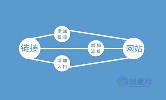 網站外部鏈接數_外部鏈接數量怎么查詢_外部鏈接一般使用什么路徑