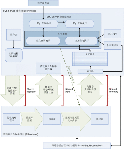 還原小心庫恢復數據會怎么樣_數據庫不小心還原如何恢復_還原小心庫恢復數據要多久