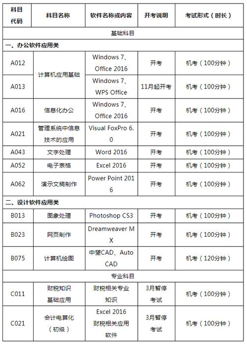 辦公軟件高級應用技術考試時間_辦公軟件高級應用技術考試題型_計算機二級辦公軟件高級應用技術 2024年時間