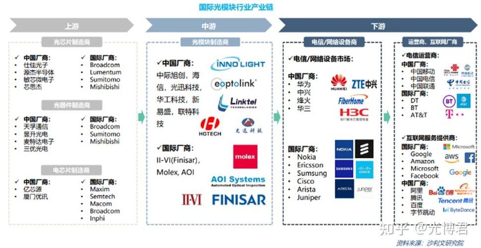 光模塊有什么用_模塊又叫什么_模塊干嘛用的