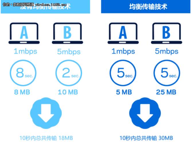 移動網(wǎng)絡(luò)可以接無線路由器_移動wifi接路由器_路由器連移動