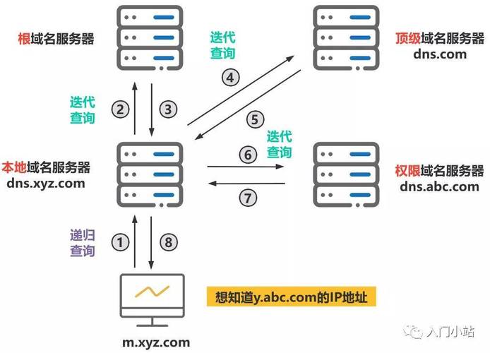 動(dòng)態(tài)域名解析有什么用_頂級(jí)域名動(dòng)態(tài)解析_動(dòng)態(tài)域名解析會(huì)限制速度嗎