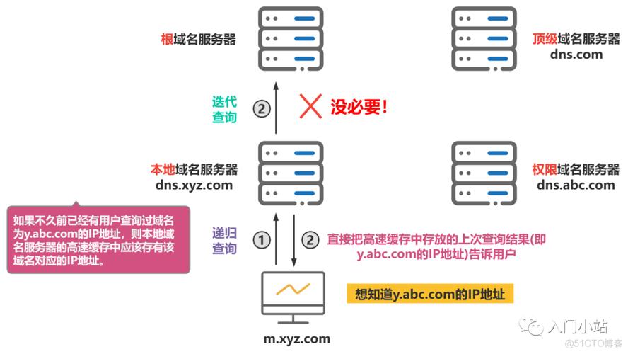 頂級(jí)域名動(dòng)態(tài)解析_動(dòng)態(tài)域名解析會(huì)限制速度嗎_動(dòng)態(tài)域名解析有什么用