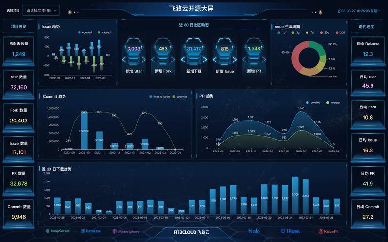 可視化模塊設計_可視化模型_20套大數據可視化模板下載