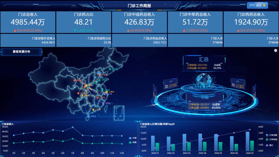 可視化模型_可視化模塊設計_20套大數據可視化模板下載