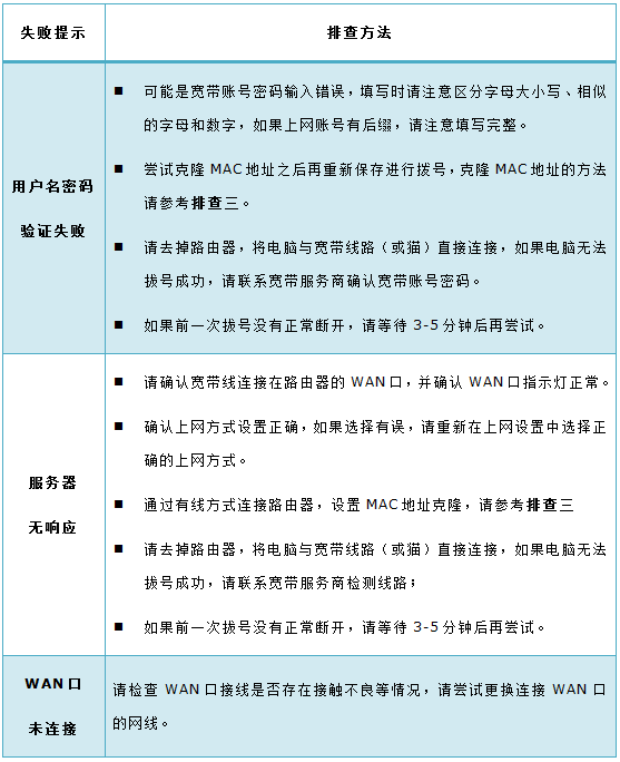 路由器重啟后連不上網怎么辦_重啟路由器還是不能上網_重啟路由器后才能上網