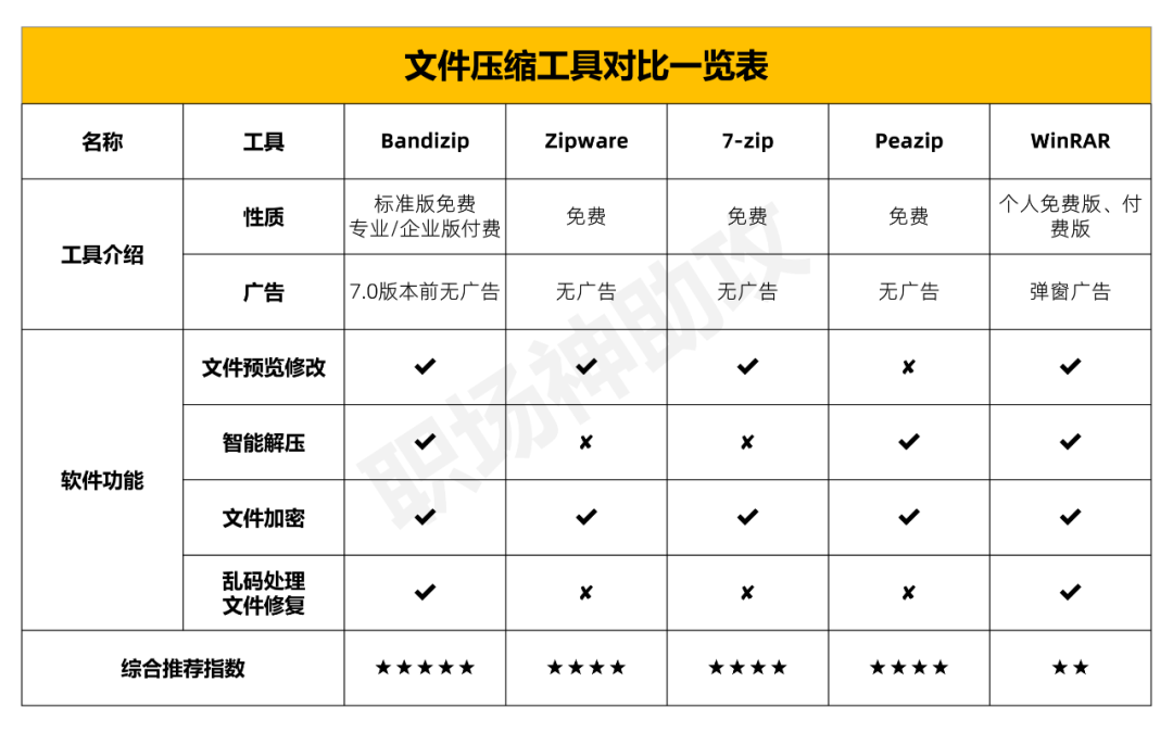 最好的免費的手機文件加密軟件_加密軟件哪個最好用手機_免費的文件加密軟件