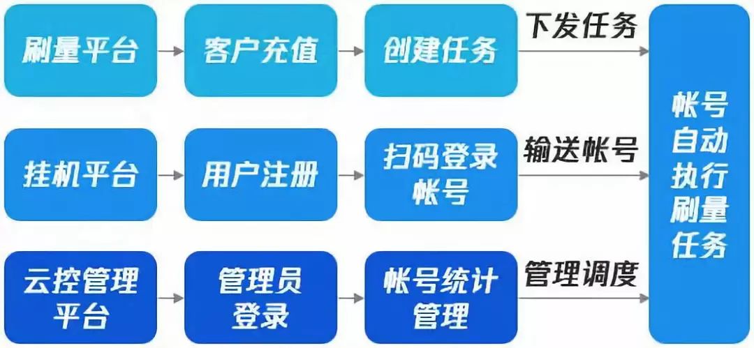 2個微信號如何同時上_電腦上掛100個微信號_一臺電腦掛100個qq