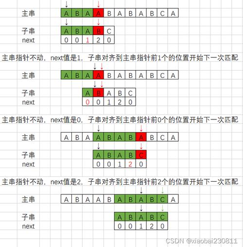 串匹配算法的基本含義_串的模式匹配算法是指_串的模式匹配算法實驗報告