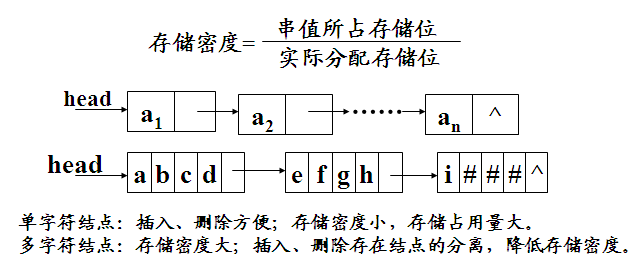 串的模式匹配算法實驗心得_串匹配算法的基本含義_串的模式匹配算法是指