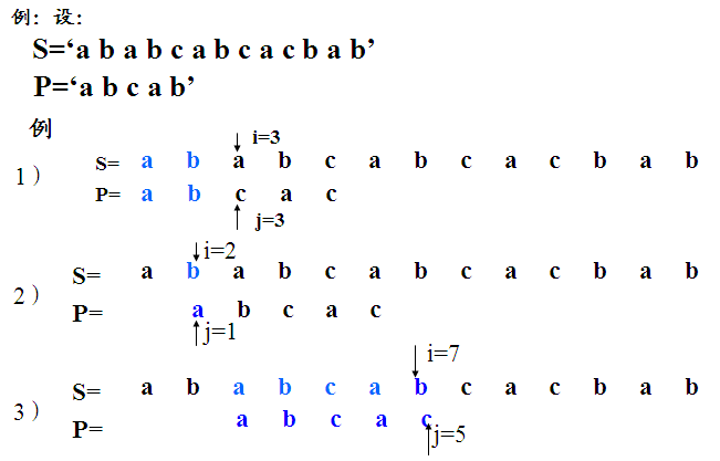 串的模式匹配算法是指_串匹配算法的基本含義_串的模式匹配算法實驗心得