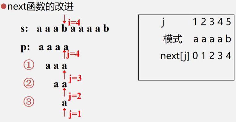 串的模式匹配算法實驗心得_串匹配算法的基本含義_串的模式匹配算法是指