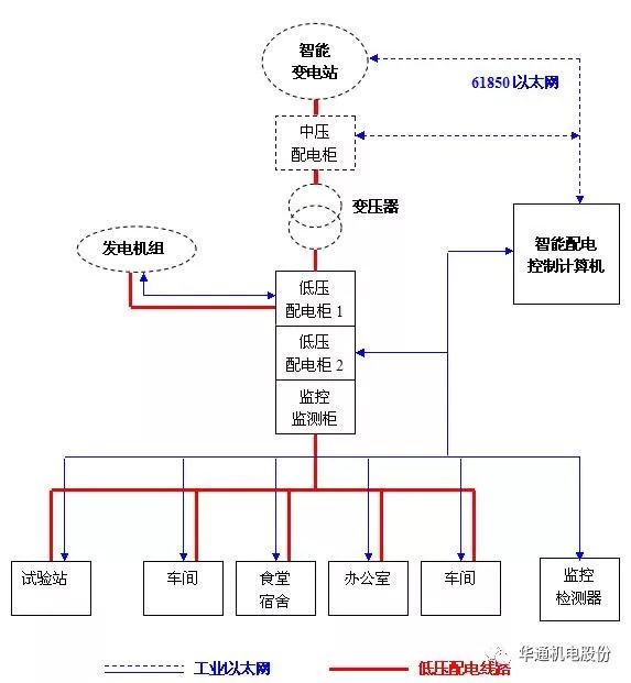 宿舍管理系統(tǒng)的數據流圖_宿舍管理系統(tǒng)數據流圖_宿舍數據流程圖