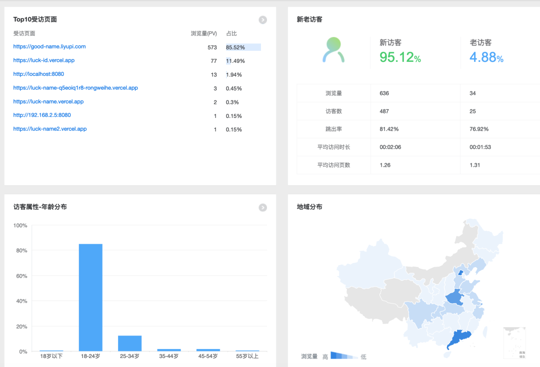 網頁制作應用軟件_網頁制作需要的軟件_制作網頁時需要哪些軟件