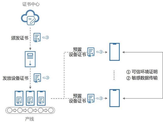 目錄器獲取失敗服務怎么解決_獲取目錄服務器失敗_獲取目錄服務器信息失敗