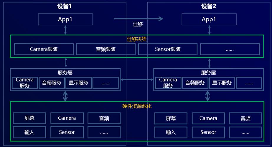 獲取目錄服務器信息失敗_目錄器獲取失敗服務怎么解決_獲取目錄服務器失敗