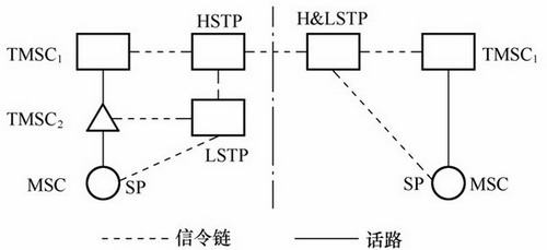 移動本地本網是指什么_本少是殺手下載奇書網_四川養老院的地指