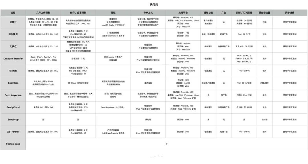 上傳速度被限制_限制上傳速度有什么用_上傳限制速度用有限制嗎