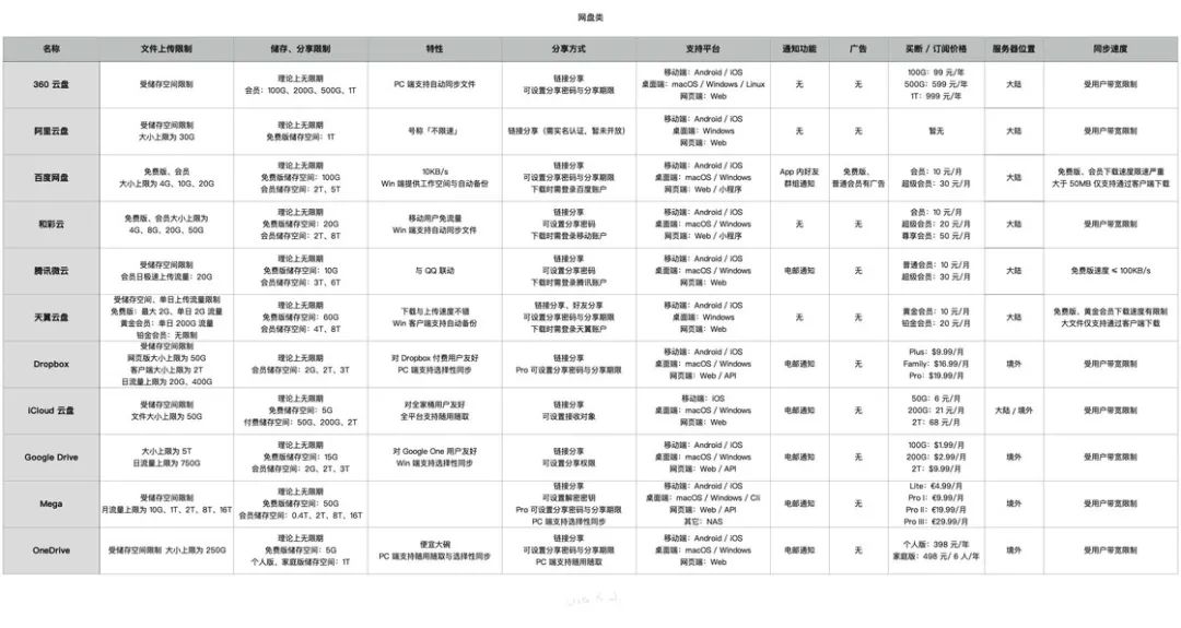 上傳速度被限制_上傳限制速度用有限制嗎_限制上傳速度有什么用