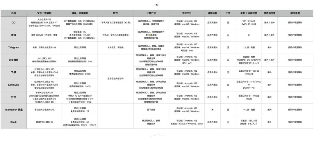 上傳限制速度用有限制嗎_限制上傳速度有什么用_上傳速度被限制