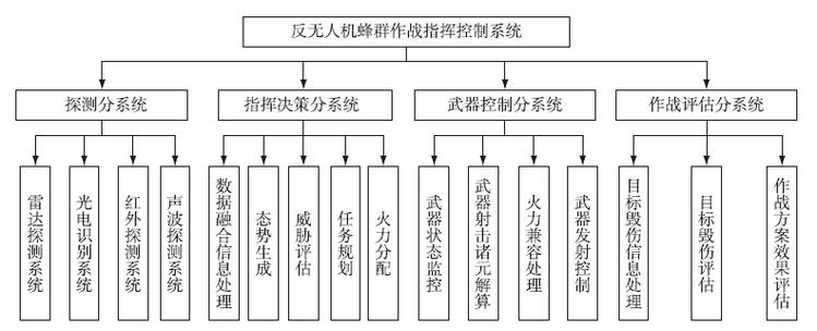 計(jì)算機(jī)有過哪些系統(tǒng)_計(jì)算機(jī)系統(tǒng)包含哪些系統(tǒng)_計(jì)算機(jī)系統(tǒng)randy