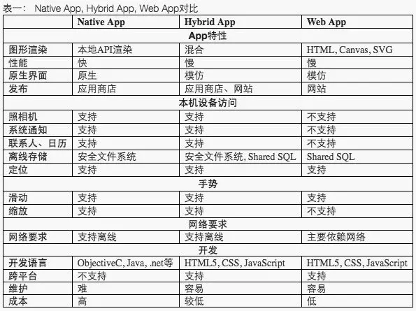 app軟件和小程序的區(qū)別_小程序和app有啥區(qū)別_app小程序區(qū)別