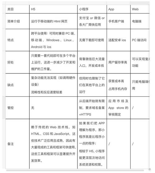 app軟件和小程序的區(qū)別_app小程序區(qū)別_小程序和app有啥區(qū)別