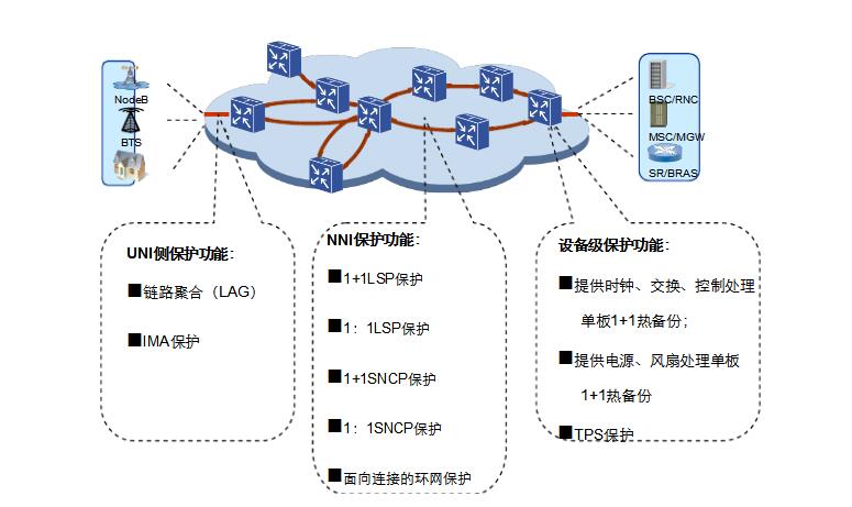 ptn技術及其原理詳解_ptn技術特點介紹