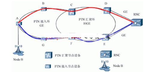 ptn技術及其原理詳解_ptn技術特點介紹