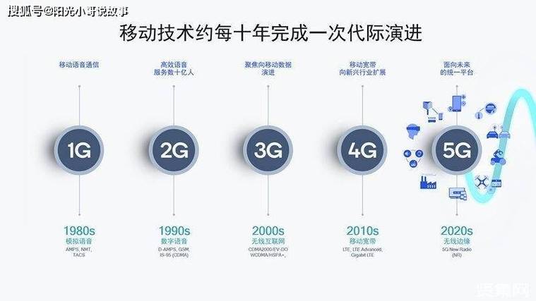 移動通信技術問題_第三代移動通信技術在什么時候出現_移動技術是什么意思