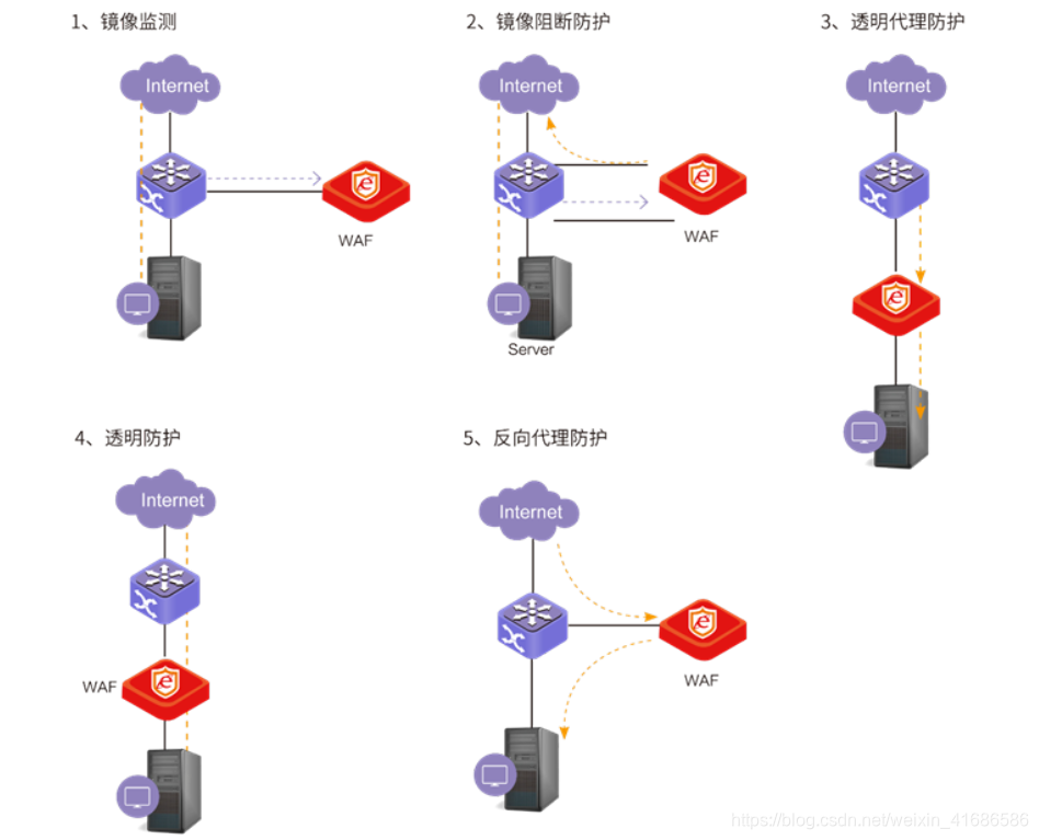 日志服務sls_日志服務器是什么_日志服務器哪個好用