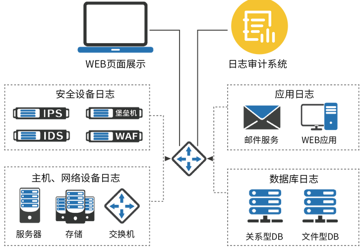 日志服務器哪個好用_日志服務器是什么_日志服務sls