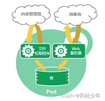 在這里插入圖片描述