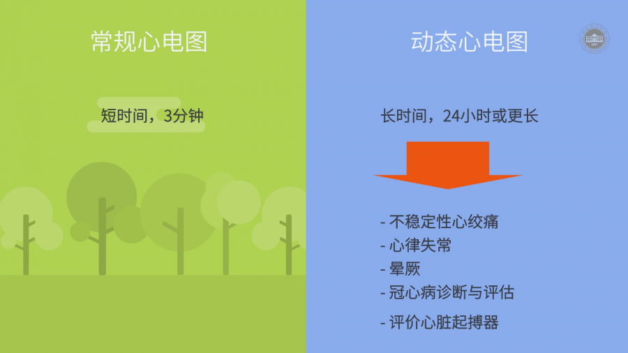 做動態腦電圖的圖片_做動態腦電圖需要準備什么_做動態腦電圖注意事項