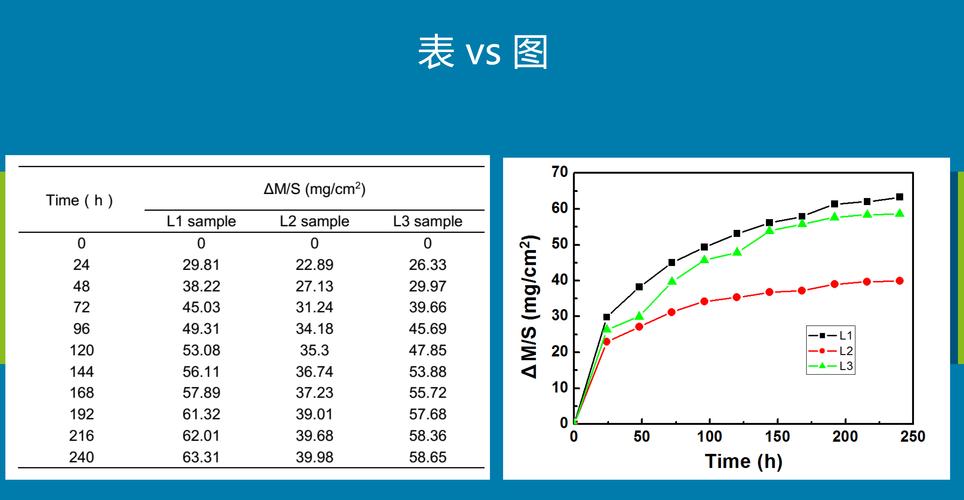 統(tǒng)計軟件有哪些免費_有哪些統(tǒng)計軟件_統(tǒng)計軟件有什么用