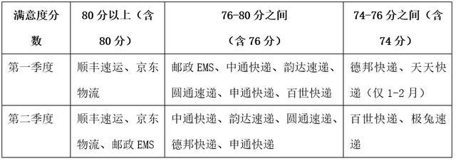 優(yōu)速快遞官網(wǎng)有物流信息內(nèi)部系統(tǒng)沒有了_快遞官網(wǎng)查不到物流信息_快遞一點物流信息都沒有