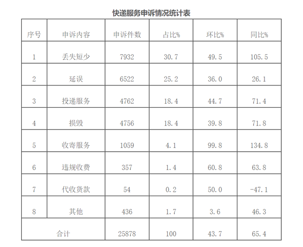 快遞一點物流信息都沒有_快遞官網(wǎng)查不到物流信息_優(yōu)速快遞官網(wǎng)有物流信息內(nèi)部系統(tǒng)沒有了