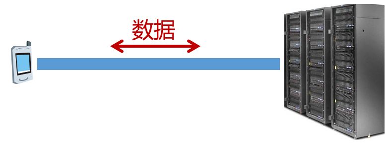 寬帶老斷移動解決網是什么意思_寬帶老斷移動解決網是什么原因_移動寬帶老是斷網解決