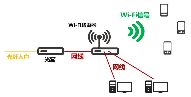 寬帶老斷移動解決網是什么意思_寬帶老斷移動解決網是什么原因_移動寬帶老是斷網解決