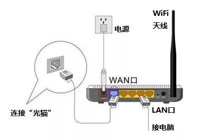 寬帶老斷移動解決網是什么意思_寬帶老斷移動解決網是什么原因_移動寬帶老是斷網解決