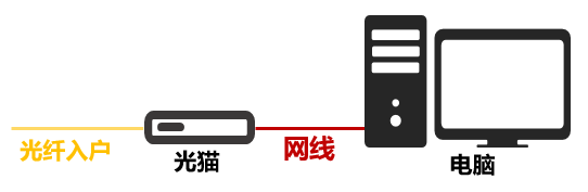 寬帶老斷移動解決網是什么原因_寬帶老斷移動解決網是什么意思_移動寬帶老是斷網解決