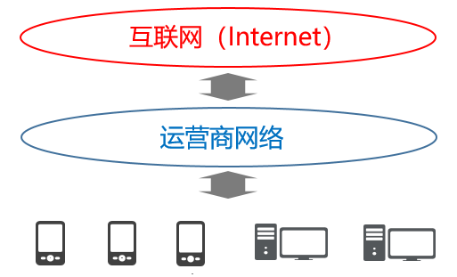 移動寬帶老是斷網解決_寬帶老斷移動解決網是什么意思_寬帶老斷移動解決網是什么原因