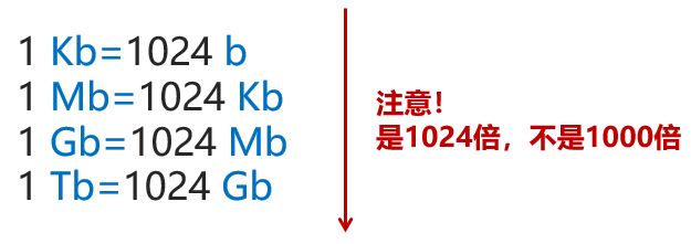 寬帶老斷移動解決網是什么原因_寬帶老斷移動解決網是什么意思_移動寬帶老是斷網解決