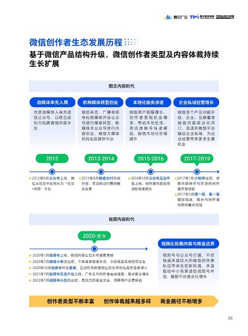 微信小程序國外研究現狀_國外對微信小程序的研究_微信國內外研究現狀