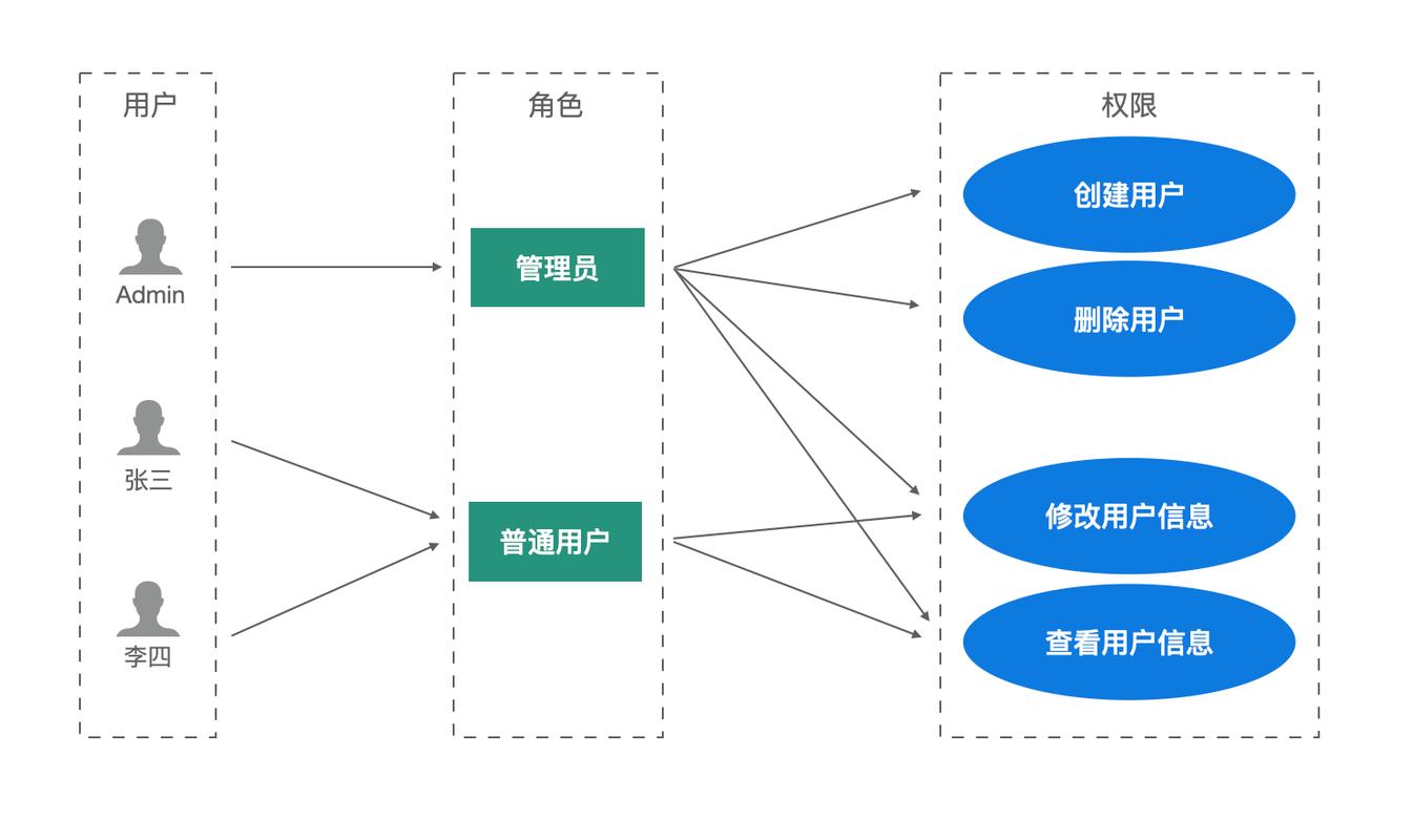 權限數據庫表的設計_數據庫 權限表設計_權限庫表數據設計怎么設置