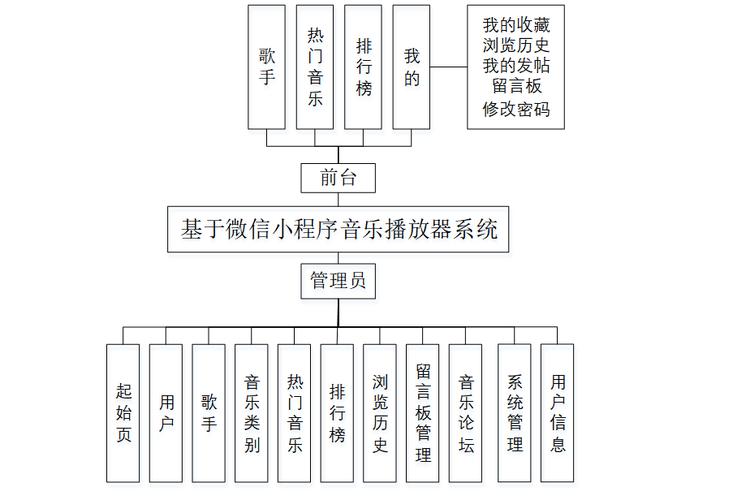 微信小程序國外研究現狀_國外對微信小程序的研究_微信小程序國外研究現狀文獻