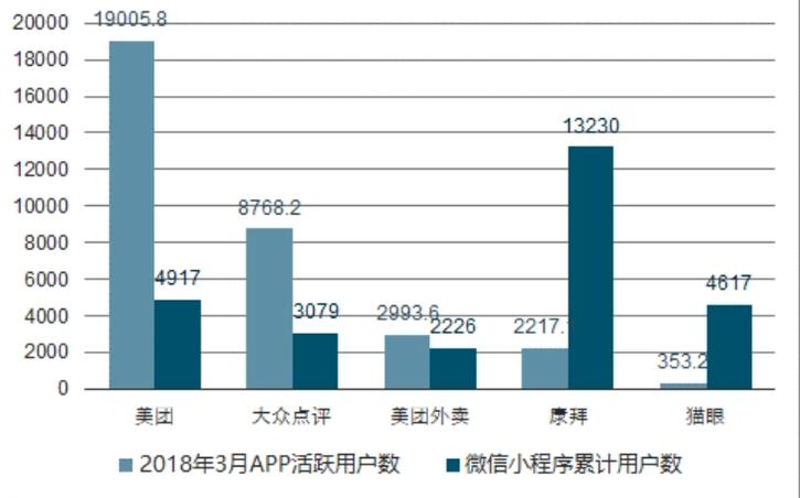 微信國內外研究現狀_微信小程序國外研究現狀_小程序在國外的發展現狀